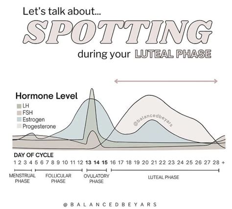 spotting after ovulation why and how to improve it