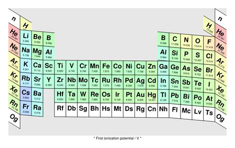 Periodic table, designing the periodic table, main parts of the periodic table, familes on the periodic table, problems, properties of metals what are they called? Periodic Table of the Elements -- Cylinder with Bulges
