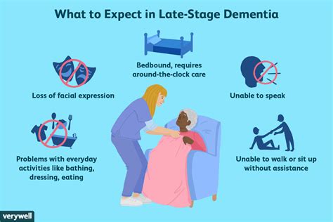 dying from dementia with late stage symptoms