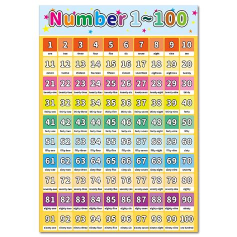 Numeros De 1 Al 100 Infantil