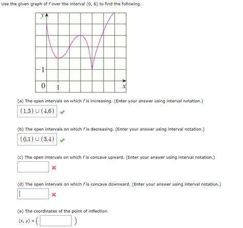 Given interval notation, graph the interval and. (Get Answer) - Use the given graph of f over the interval ...