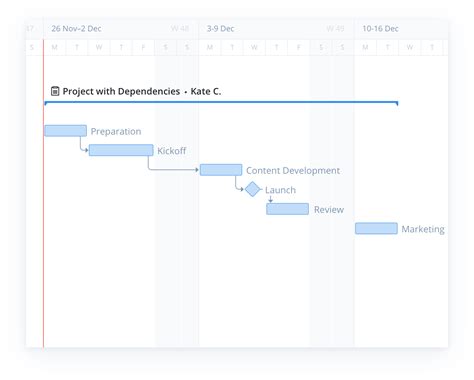 The gantt charts that form part of celoxis' project management software are easy to use, which makes you work faster. Project Scheduling Template | Wrike Templates for Project ...