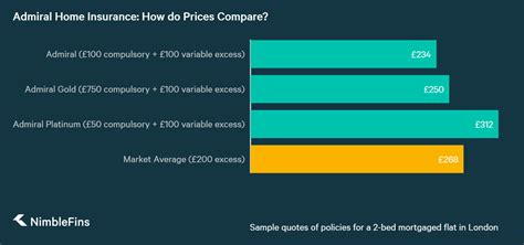 How much do people pay for life insurance? Admiral Home Insurance Review 2020 | NimbleFins