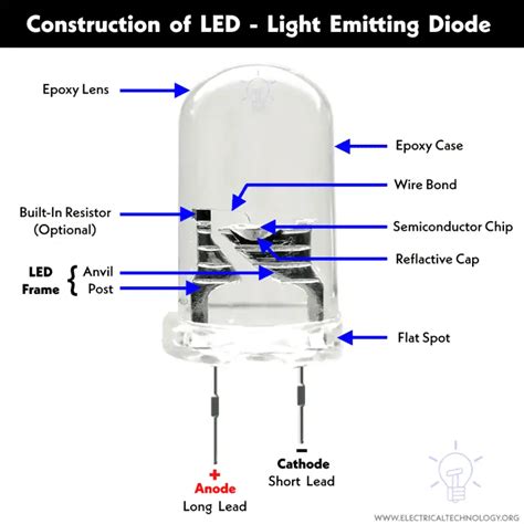 Led Light Emitting Diode Construction Types And Applications