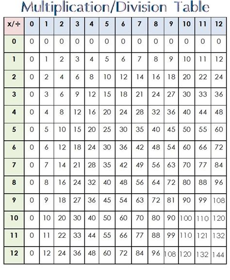Pin on Multiplication/Division - Models and Basic Facts