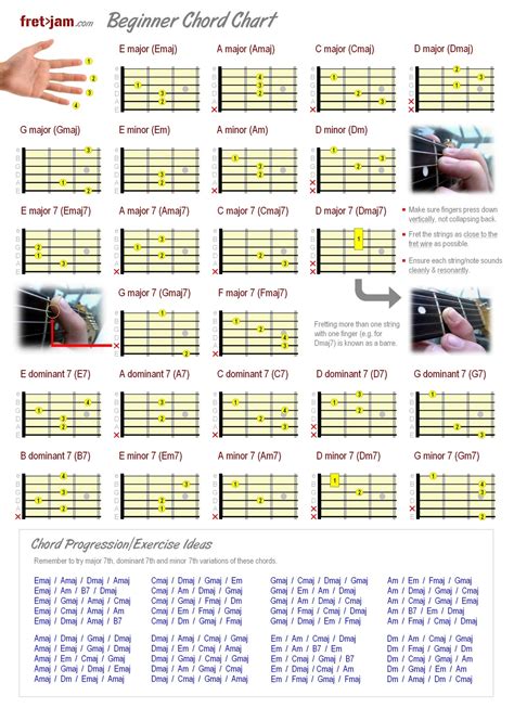 Beginner Guitar Chord Chart Major Minor And 7th Chords