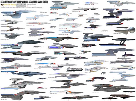 Ship Size Comparison Chart Star Trek Online Hi Tech S Vrogue Co