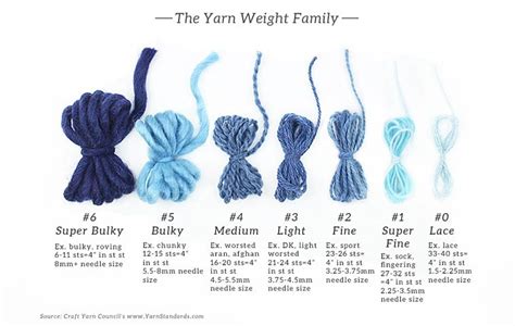 Yarns And Kits