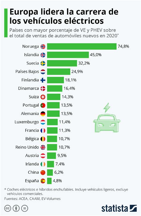 Todas Las Ayudas Para Comprar Un Coche Eléctrico En 2022 Blog Energygo