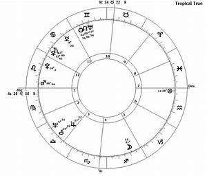 34 Astrology Chart For Donald Trump Astrology For You