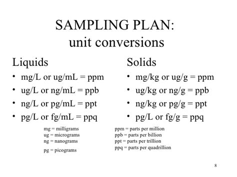 ›› convert microgram to ppm. Us Mag Mag Corp Dioxin Summary98 Udeq1