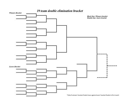 20 Team Double Elimination Printable Tournament Bracket Corn Hole