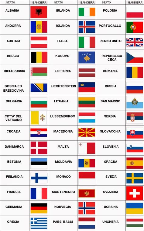 Imparare Con La Geografia Giugno 2014