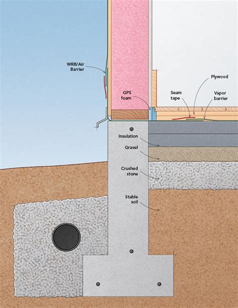 Foundation Insulation Options For A Concrete Free Slab Fine Homebuilding