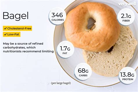 Cinnamon Raisin Bagel With Cream Cheese Nutrition Facts Runners High