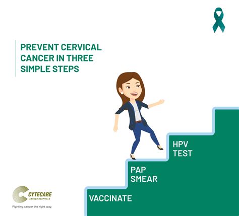 3 Simple Steps Towards Cervical Cancer Prevention Cytecare
