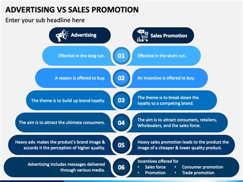 Advertising Vs Sales Promotion Powerpoint Template Ppt Slides