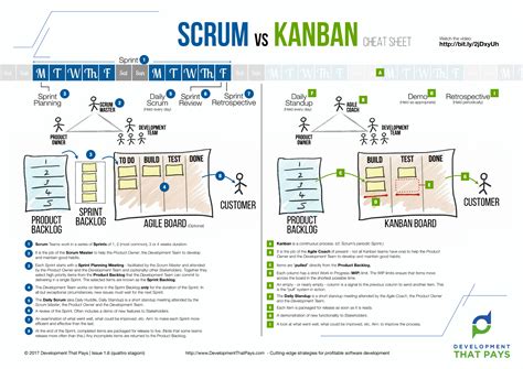 Difference Between Scrum And Kanban Fundluda