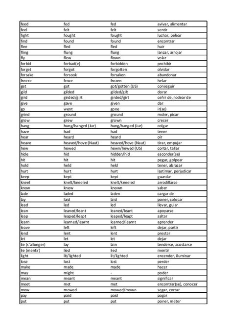 Lista De Verbos Irregulares En Inglés Completa Mayoría Lista