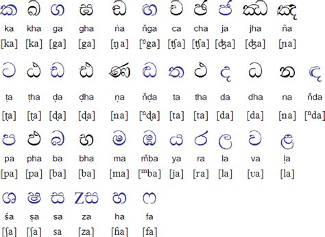 Korean Alphabet With Sinhala Letters In Hangul There Are A Total Of