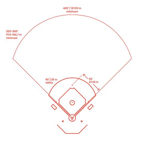 Professional Baseball Field Mlb Dimensions And Drawings