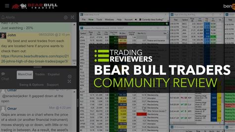 Bear Bull Traders Review An In Depth Look At Andrew Aziz S Day Trading