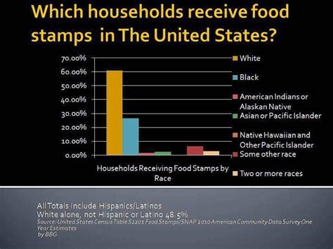 Food stamps can help lower income families, putting food on the table during hard financial times. jobsanger: What "Others"