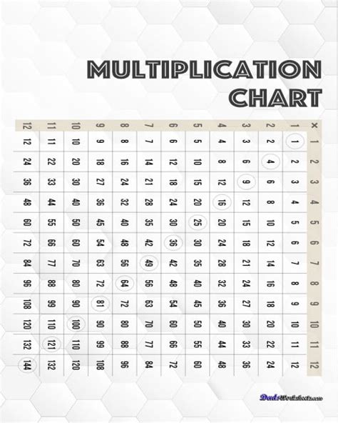 Charts And Printables Multiplication Chart Multiplication Chart Hex