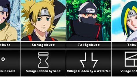 Every Shinobi Villages In Naruto And Their Headband Symbols Village