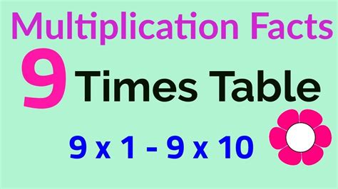Learn about nines times tables with free interactive flashcards. 9 Times Table - Multiplication Facts Flashcards in Order ...