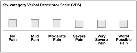 What Is A Pain Scale How To Use One To Measure Pain The Healthy