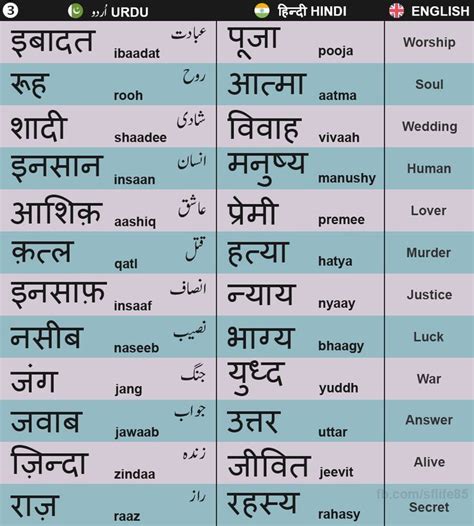 Hindi Vs Urdu Words 03 Hindi Words Hindi Quotes Interesting English