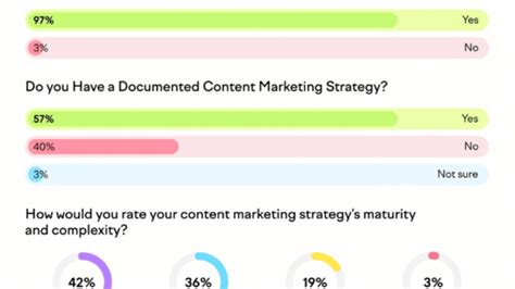 Why Content Strategy Matters Most Yo Seo Tools
