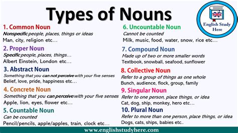These words are like nouns but make our sentences clearer to read. Types of Nouns - English Study Here