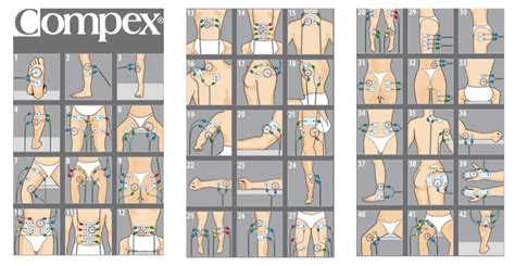| tens unit electronic pulse massager muscle stimulator for pain relief therapy. The Compex Muscle stimulator Guinea Pig....Me!