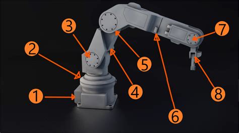 Anatomía De Un Brazo Robótico
