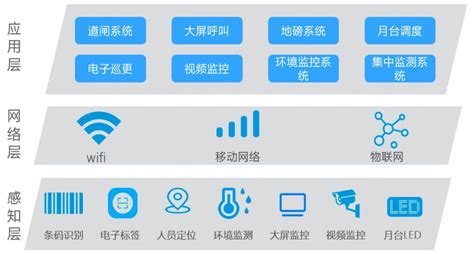 物联网技术如何应用于智慧水务 知乎