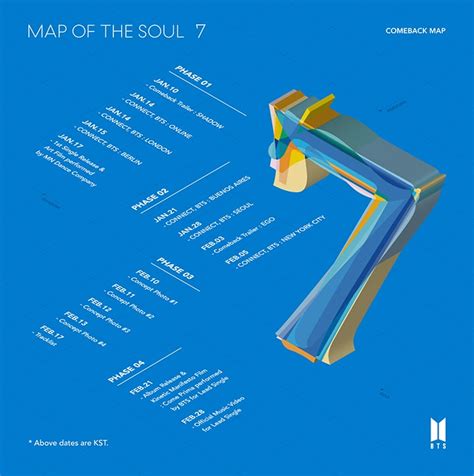 Map Of The Soul 7 Bts Big Hit Entertainment
