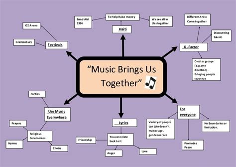 Mind Map Of Music Brings Us Tyogether