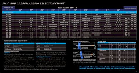Fmj And Carbon Arrow Selection Chart Easton Archery · Pdf File Determine The Ata Archery
