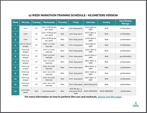 12 Week Marathon Training Plan Pdf Eoua Blog