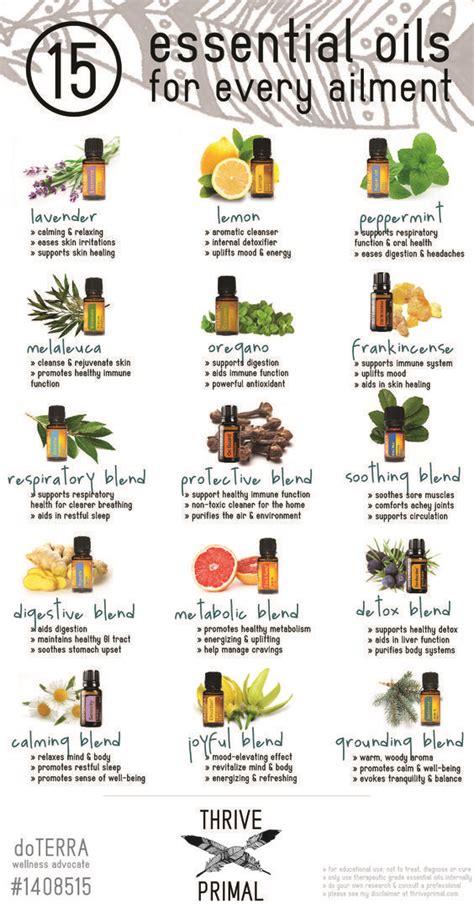 Doterra Essential Oil Uses Chart