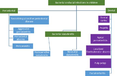 Cellulitis Spreading On Antibiotics