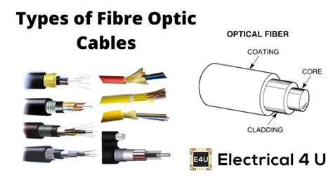 Fiber Optic Cable Types Chart