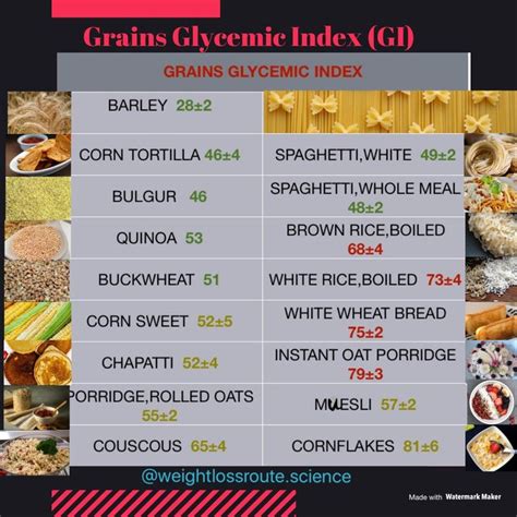 Grains Glycemic Index Gi White Wheat Bread Instant Oats Muesli