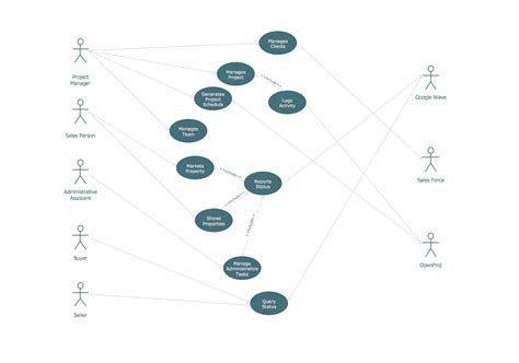 Financial Trade Uml Use Case Diagram Example Uml Use