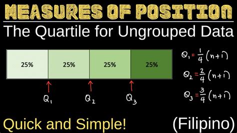 Quartiles Deciles And Percentiles For Ungrouped Data Measures Of My