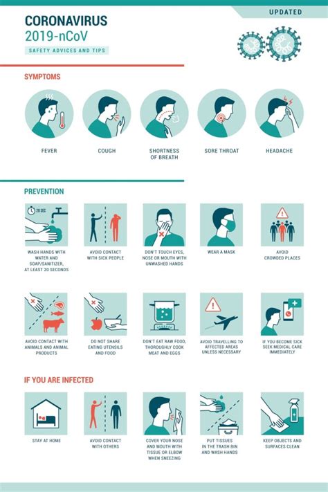 The most common symptoms are our infection prevention expert provides a brief overview of what we should know about how the coronavirus spreads. How to Protect Yourself Against the Coronavirus (COVID-19 ...