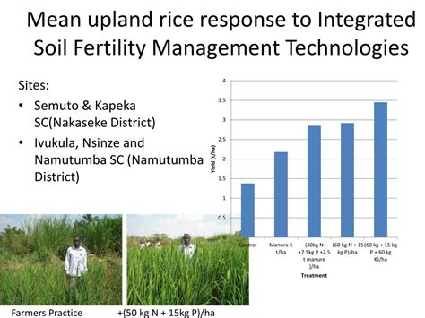 The centers for disease control and prevention's vessel interactive training but should be used as an adjunct to a comprehensive training program. PPT - KOMUTUNGA EVERLINE (PhD) Agro-meteorologist ...
