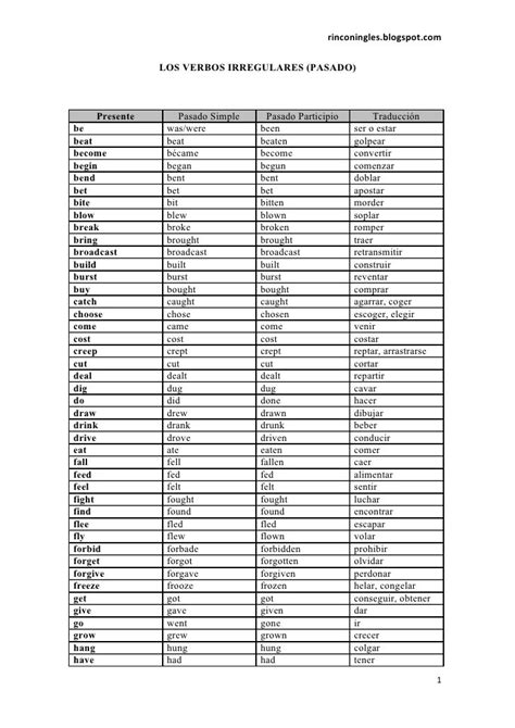 Simple Lista De Verbos Regulares En Ingles Presente Pasado Y Participio